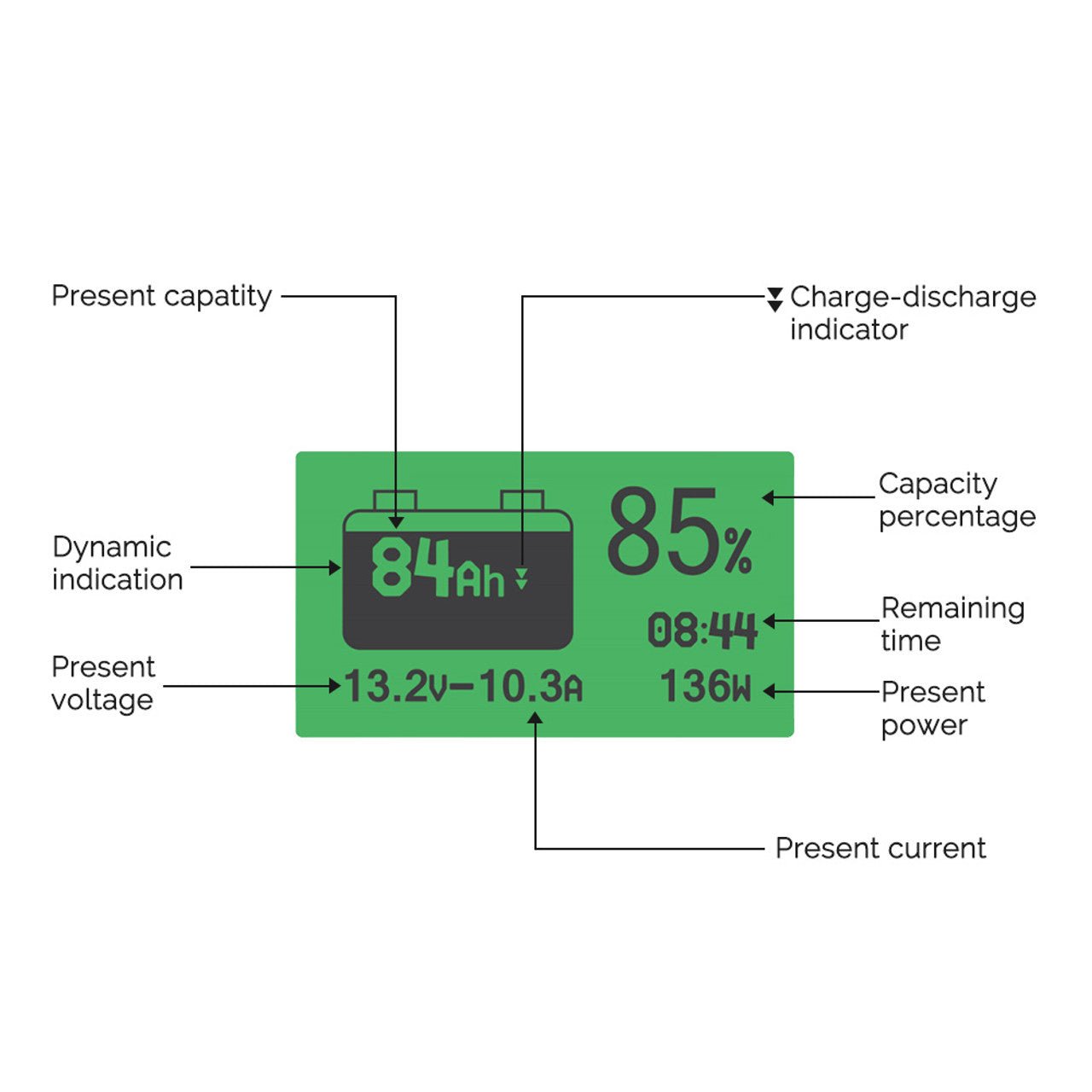 Renogy 500A Battery Monitor with Shunt - Unwind Designs