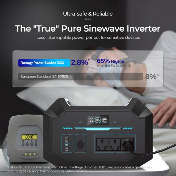 Renogy Portable Power Station 1000 - Unwind Designs