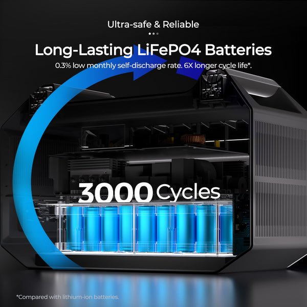 Renogy Portable Power Station 1000 - Unwind Designs