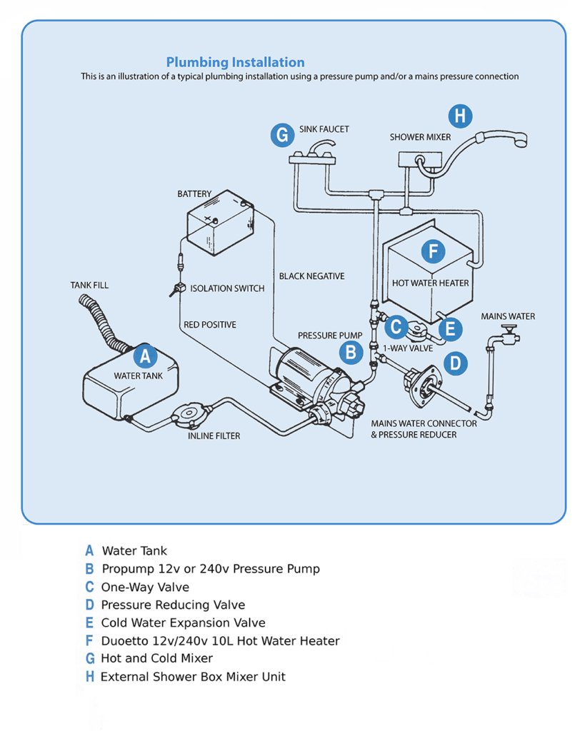 Aqueous Water Heater 6L 12V or 240V - Unwind Designs