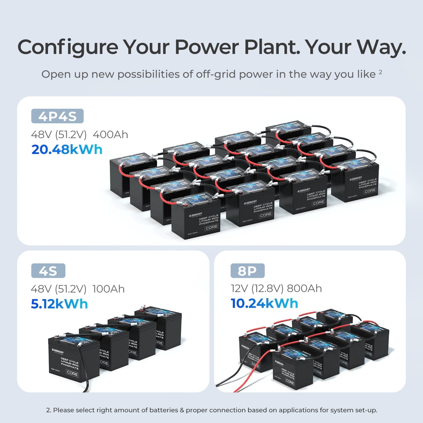 Renogy 12V 100Ah Core Series Deep Cycle Lithium Iron Phosphate Battery - Unwind Designs