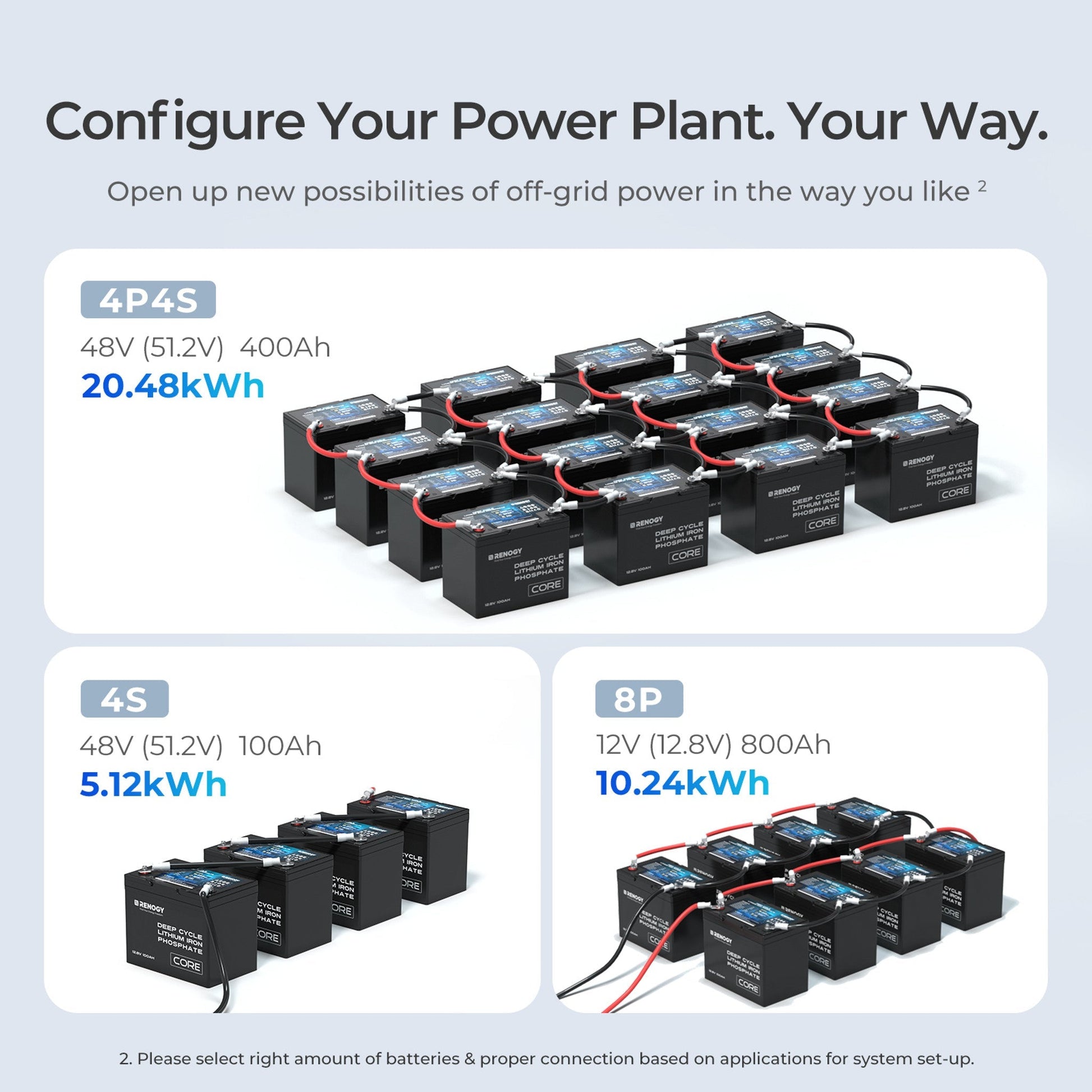 Renogy 12V 100Ah Core Series Deep Cycle Lithium Iron Phosphate Battery - Unwind Designs