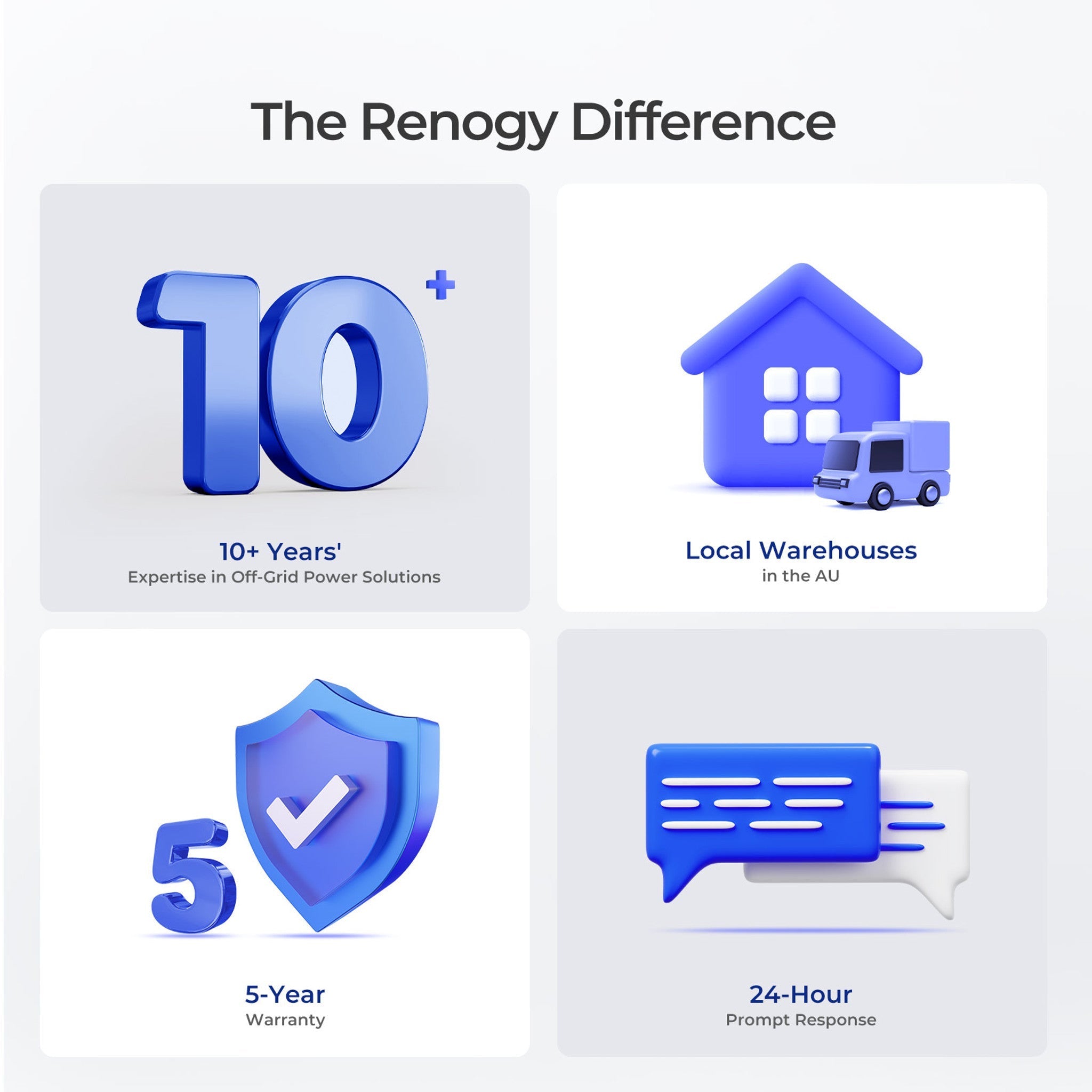 Renogy 12V 100Ah Core Series Deep Cycle Lithium Iron Phosphate Battery - Unwind Designs