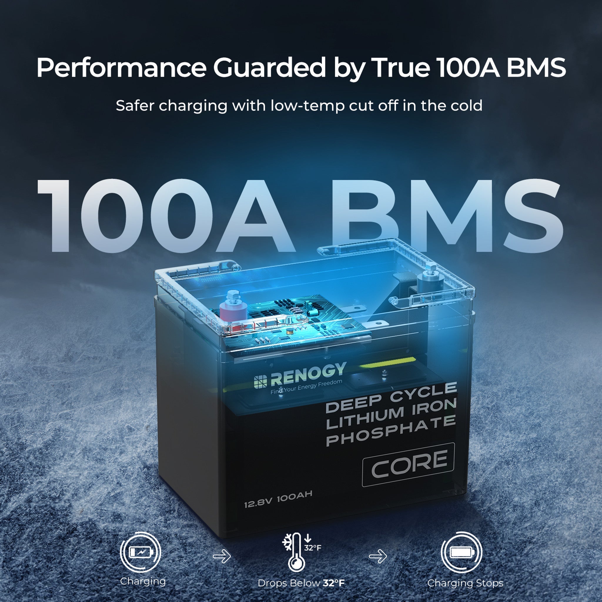 Renogy 12V 100Ah Core Series Deep Cycle Lithium Iron Phosphate Battery - Unwind Designs