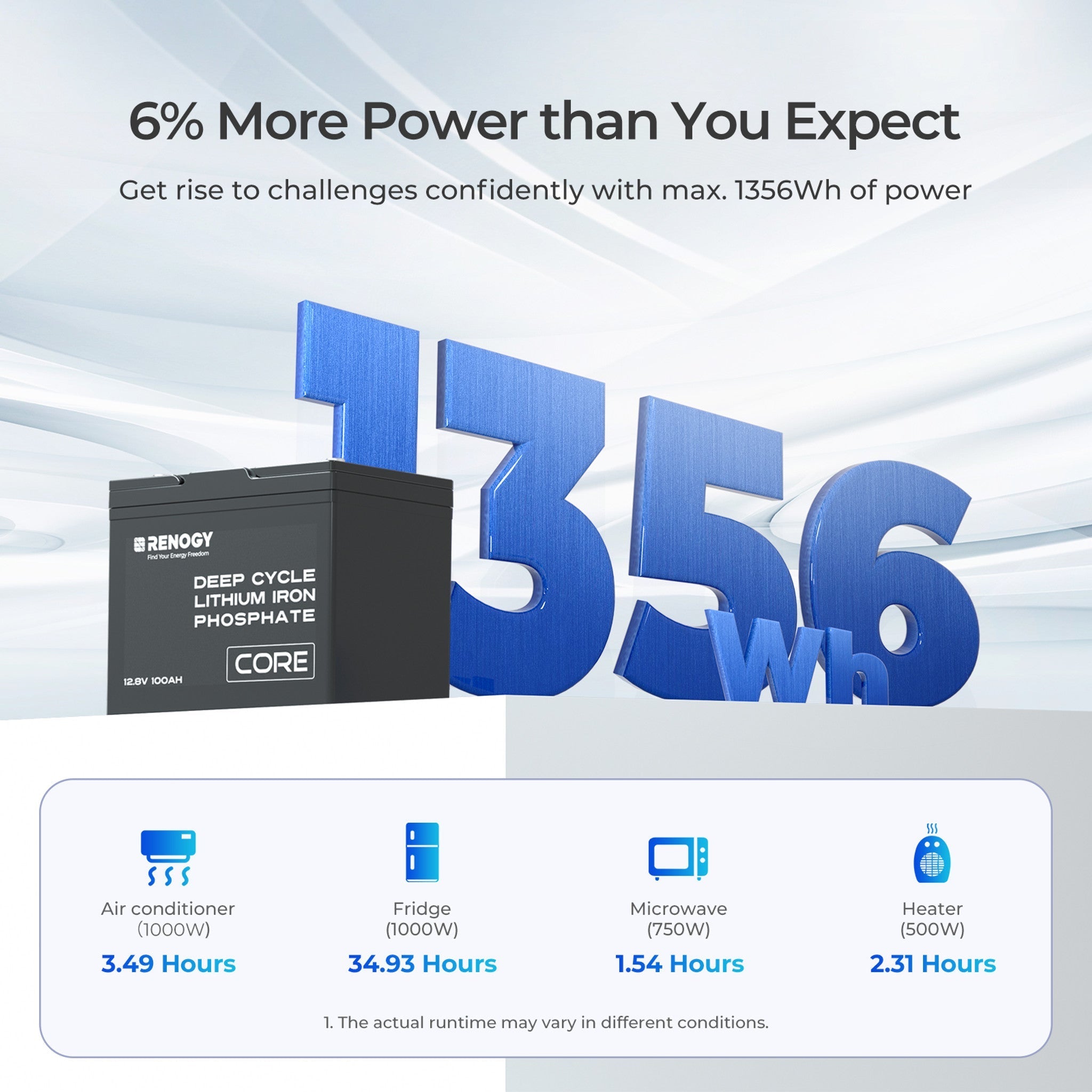 Renogy 12V 100Ah Core Series Deep Cycle Lithium Iron Phosphate Battery - Unwind Designs