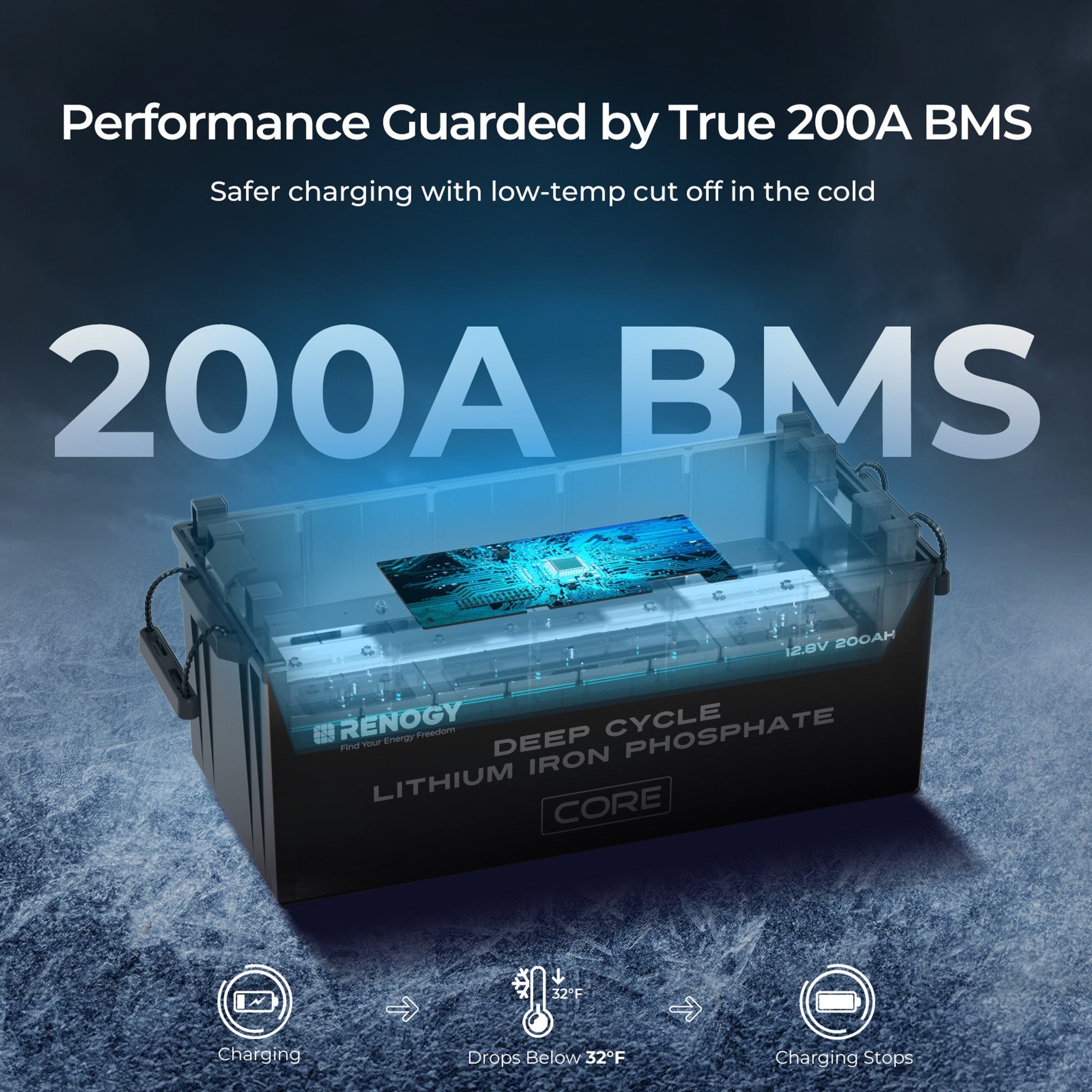 Renogy 12V 200Ah Core Series Deep Cycle Lithium Iron Phosphate Battery - Unwind Designs