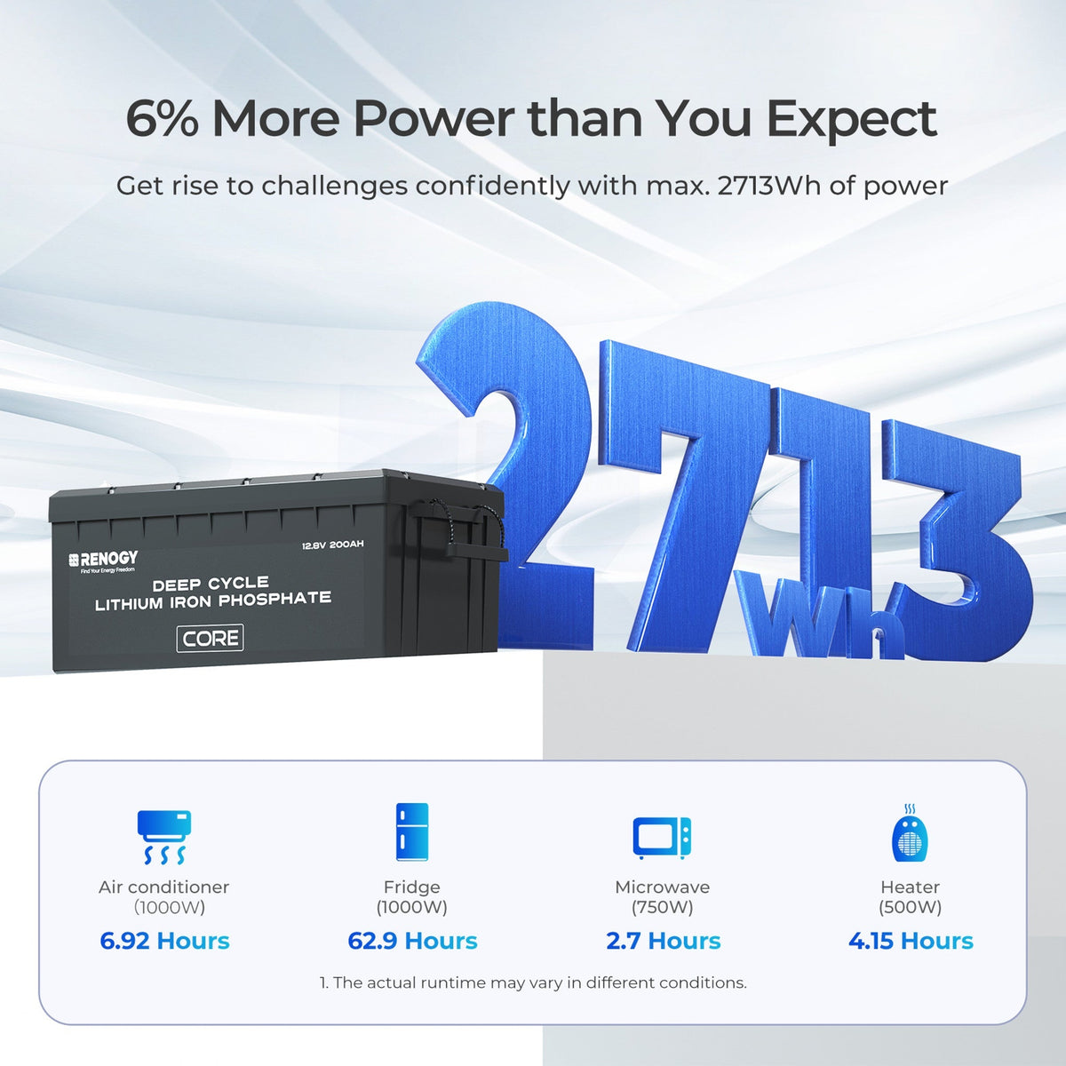 Renogy 12V 200Ah Core Series Deep Cycle Lithium Iron Phosphate Battery ...