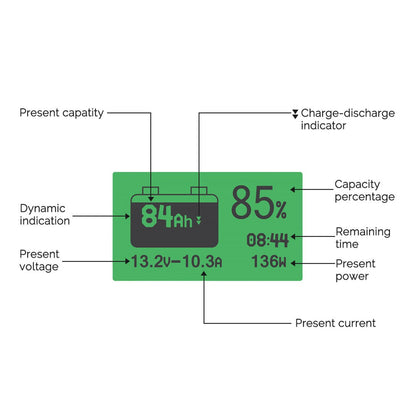 Renogy 500A Battery Monitor with Shunt - Unwind Designs