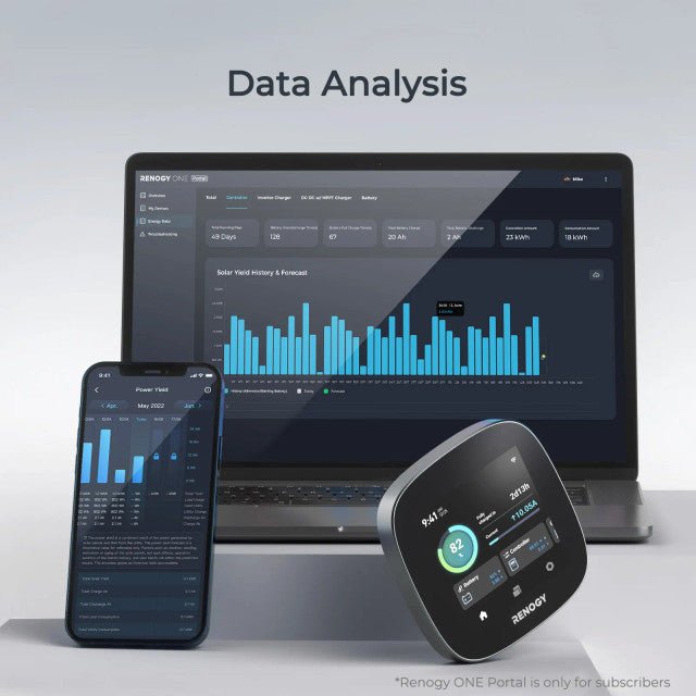 RENOGY ONE Core - Unwind Designs