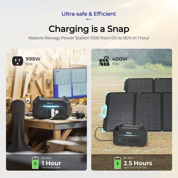 Renogy Portable Power Station 1000 - Unwind Designs