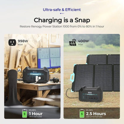 Renogy Portable Power Station 1000 - Unwind Designs