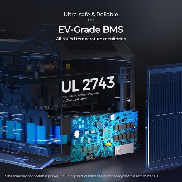 Renogy Portable Power Station 1000 - Unwind Designs