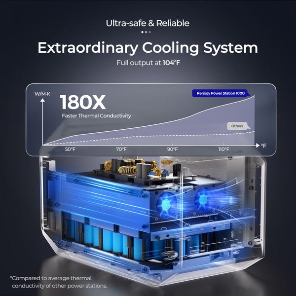 Renogy Portable Power Station 1000 - Unwind Designs